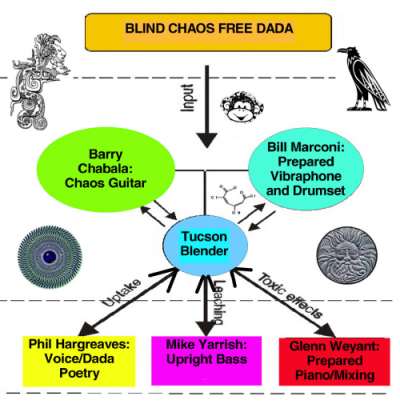 blind chaos free dada - tray insert
